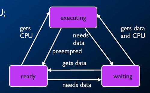 嵌入式系統(tǒng)概論 6 軟件與內(nèi)核