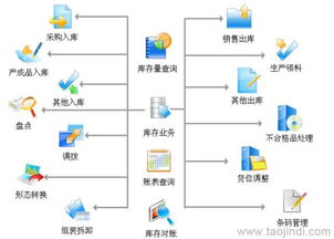 倉儲管理軟件 wms軟件 第三方物流倉庫管理軟件 支持二次開發(fā)和定制開發(fā)價格 廠家 圖片